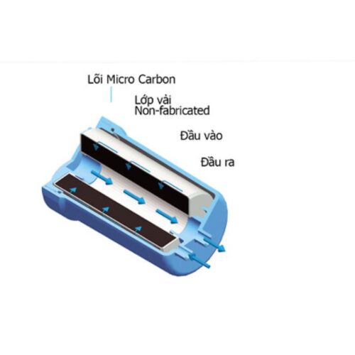 Ảnh cấu tạo lõi lọc máy lọc nước ion kiềm Trimion Grace