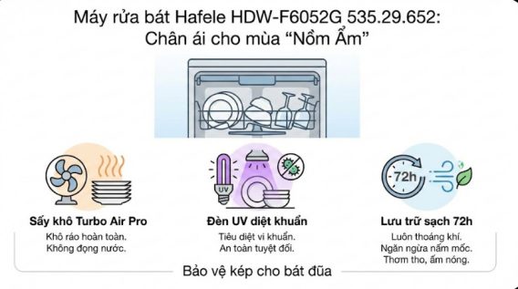 Sấy khô Turbo Air Pro